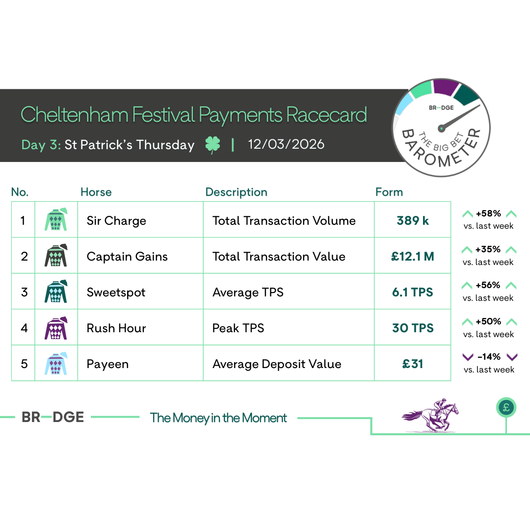 St Patrick's Thursday